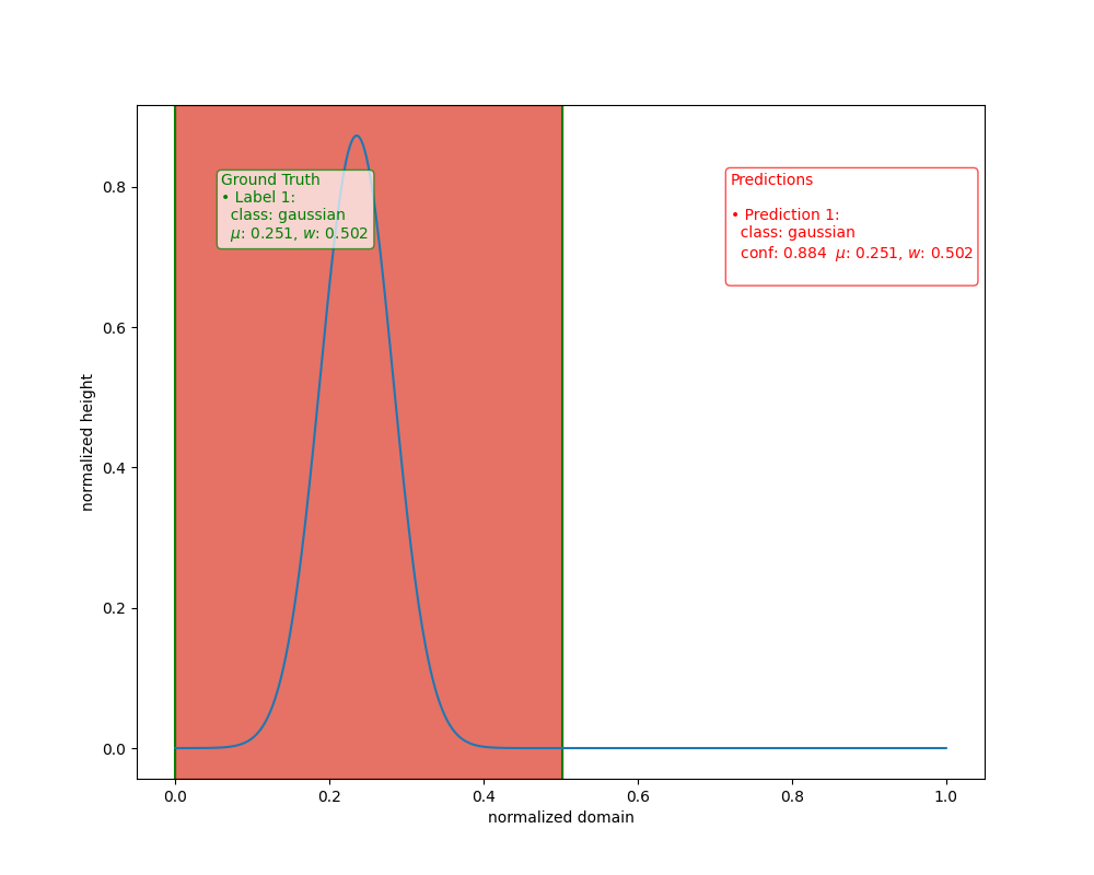 gaussian_detection.png