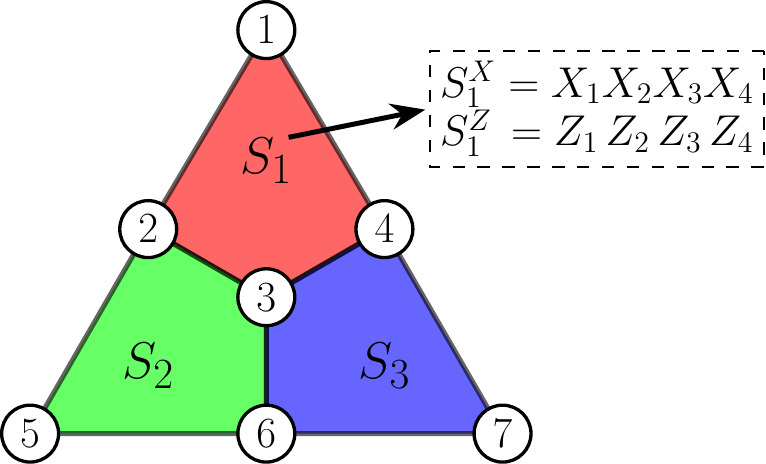 steane-code-graph.jpg