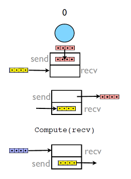 Overlapping_Communication_Computation.png