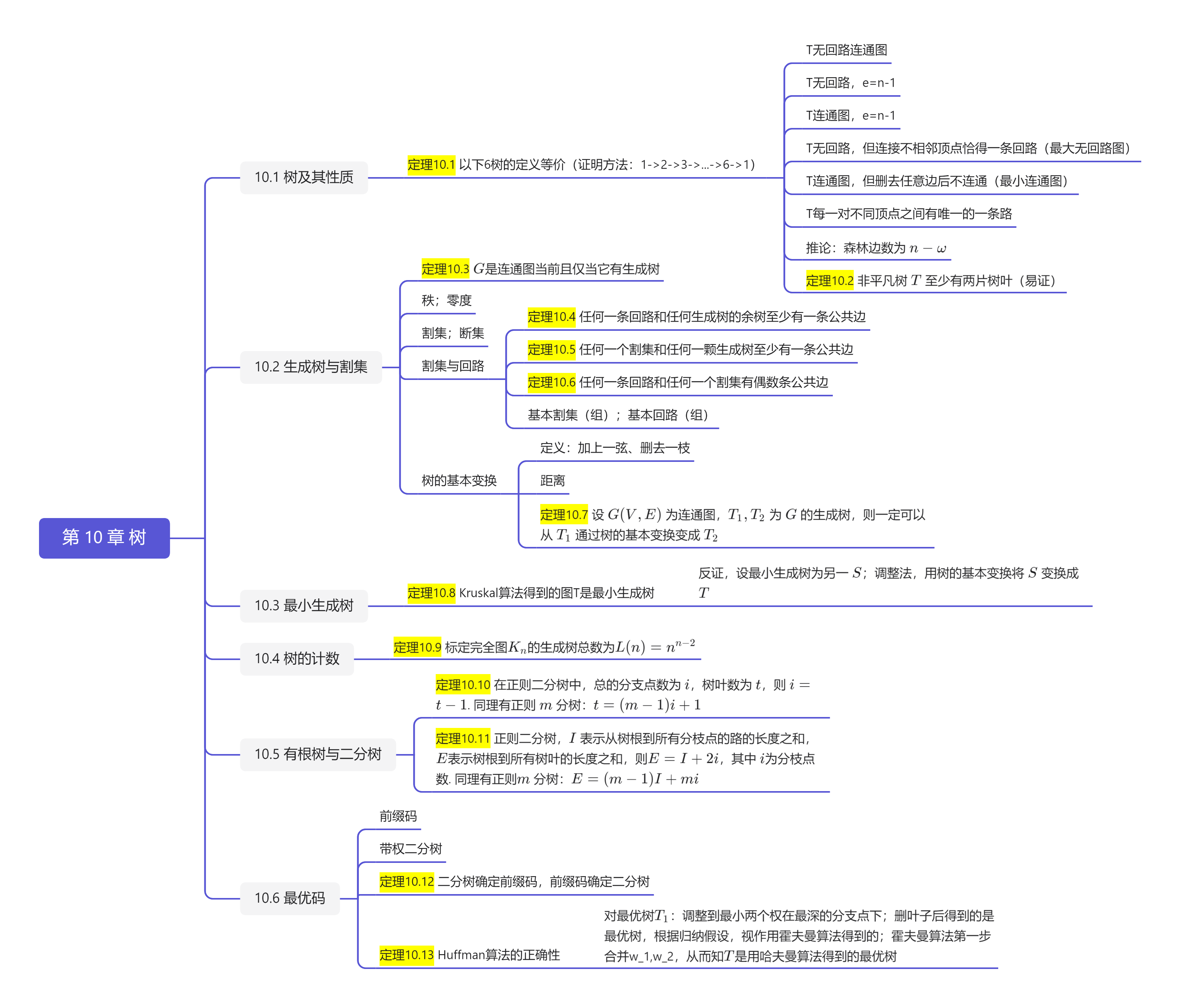 第 10 章 树_思维导图.png