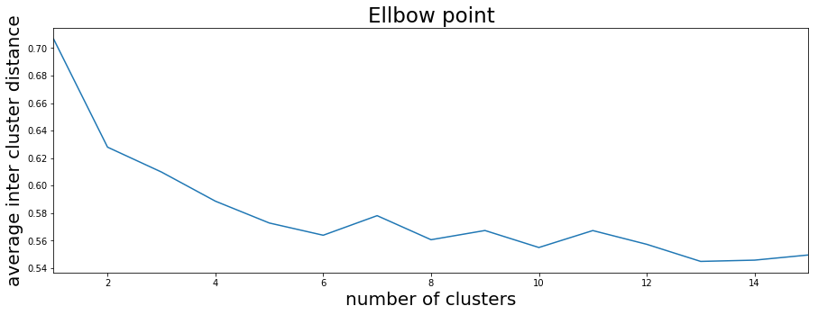 Spike_sorting_17_0.png