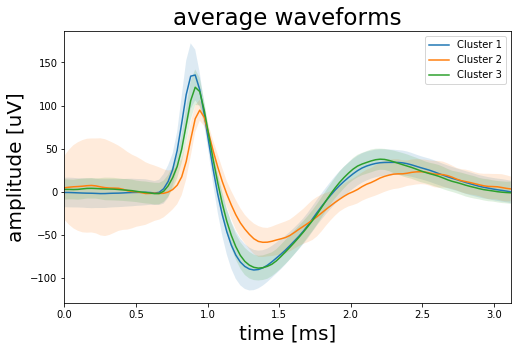 Spike_sorting_21_0.png