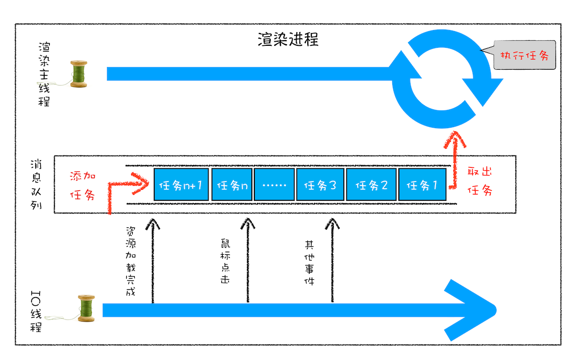 引入队列+事件循环线程