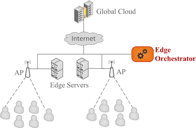 edge_orchestrator_module.png