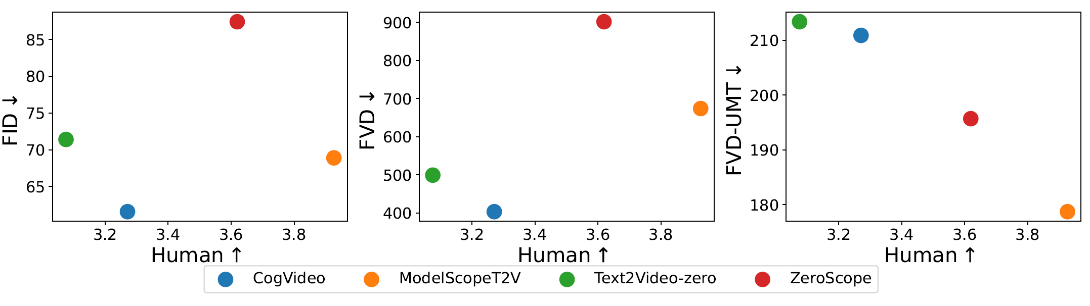video_quality_rank_correlation.jpg