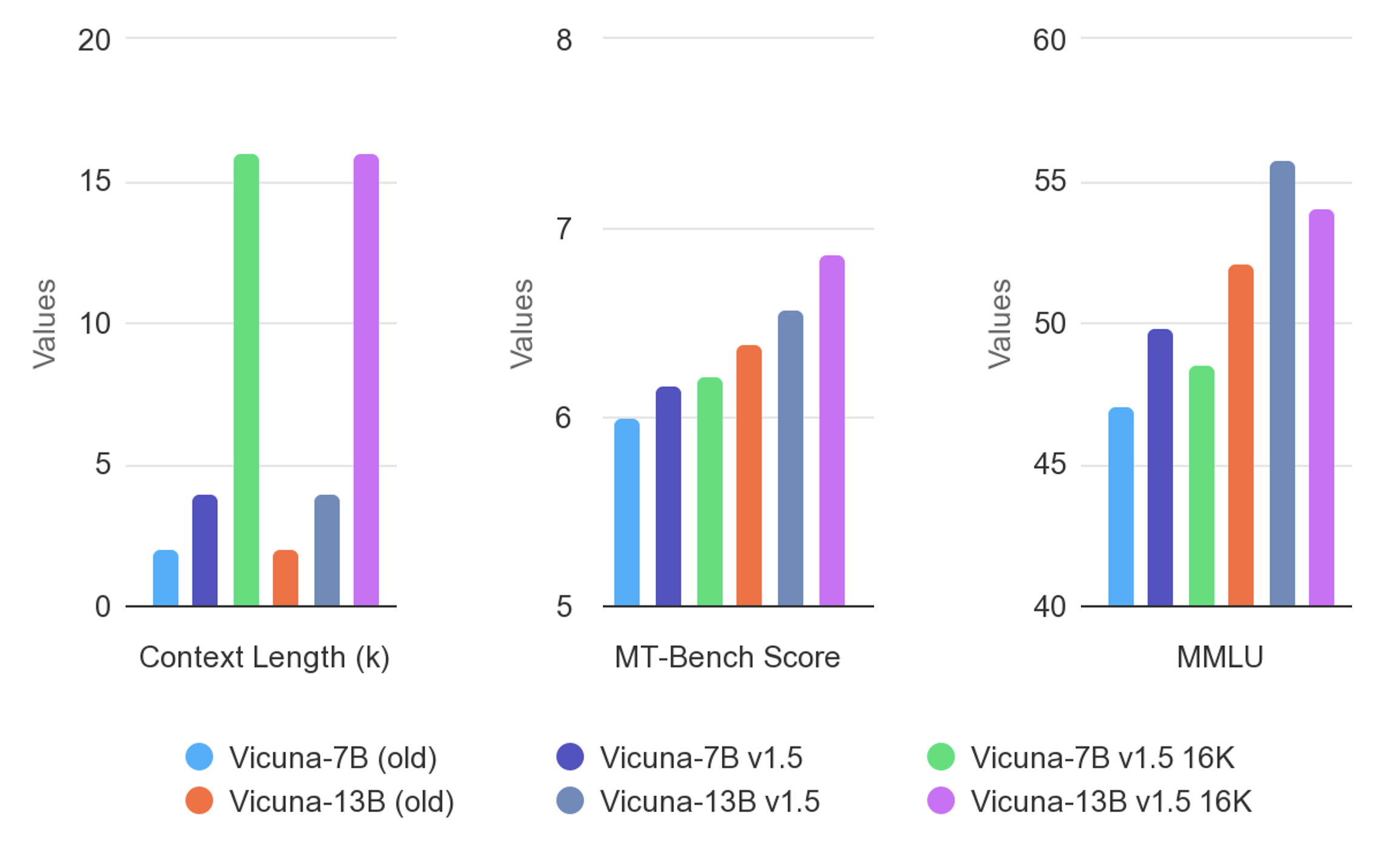 Evaluation Results