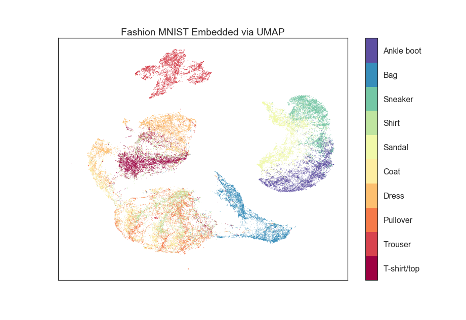 umap_example_fashion_mnist1.png