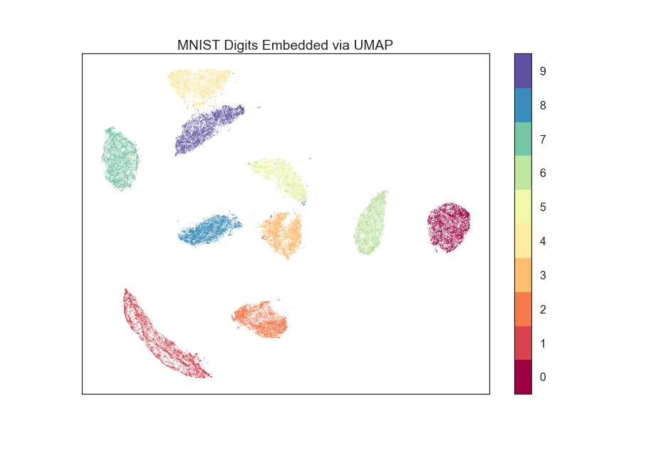 umap_example_mnist1.png
