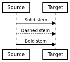 arrowStems