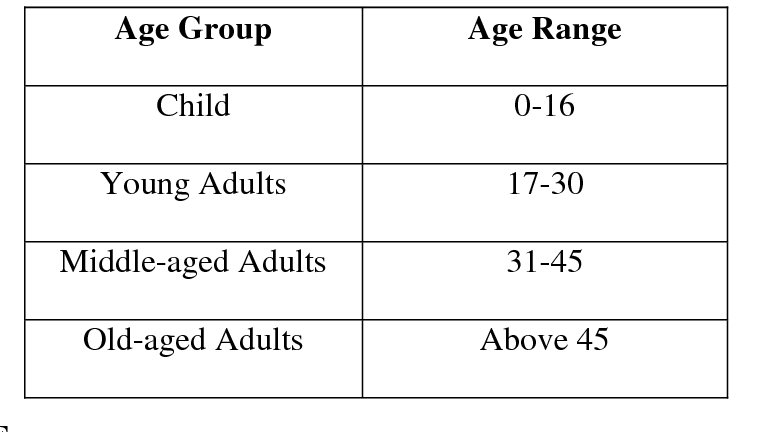 age_group.png