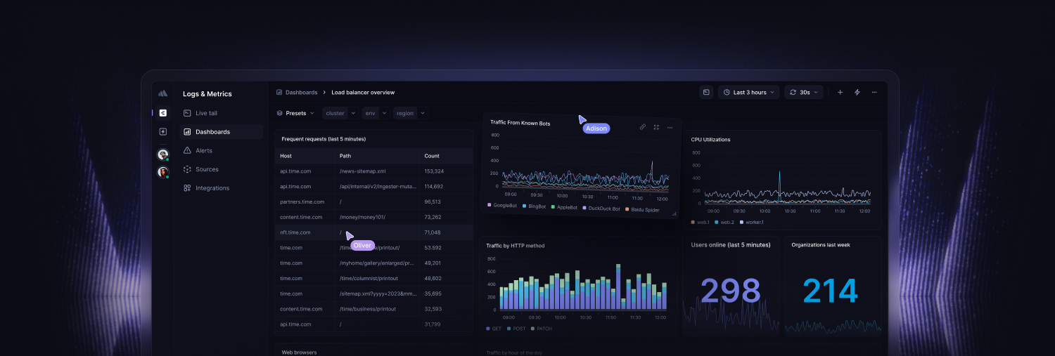 Better Stack dashboard