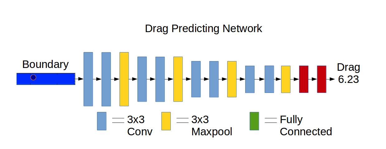 drag-predictor-network.jpg
