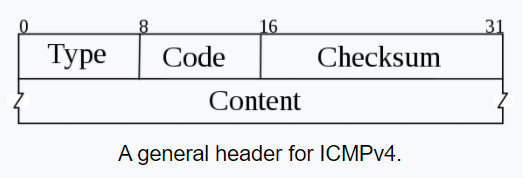 icmp_header.png