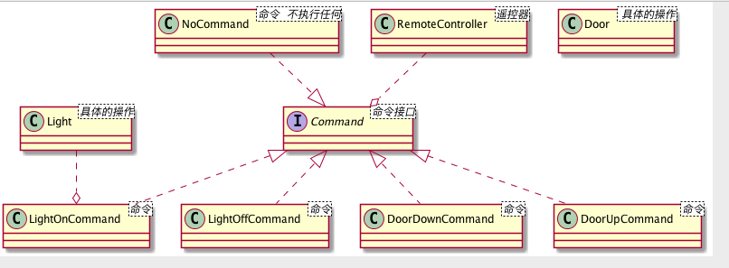 类图