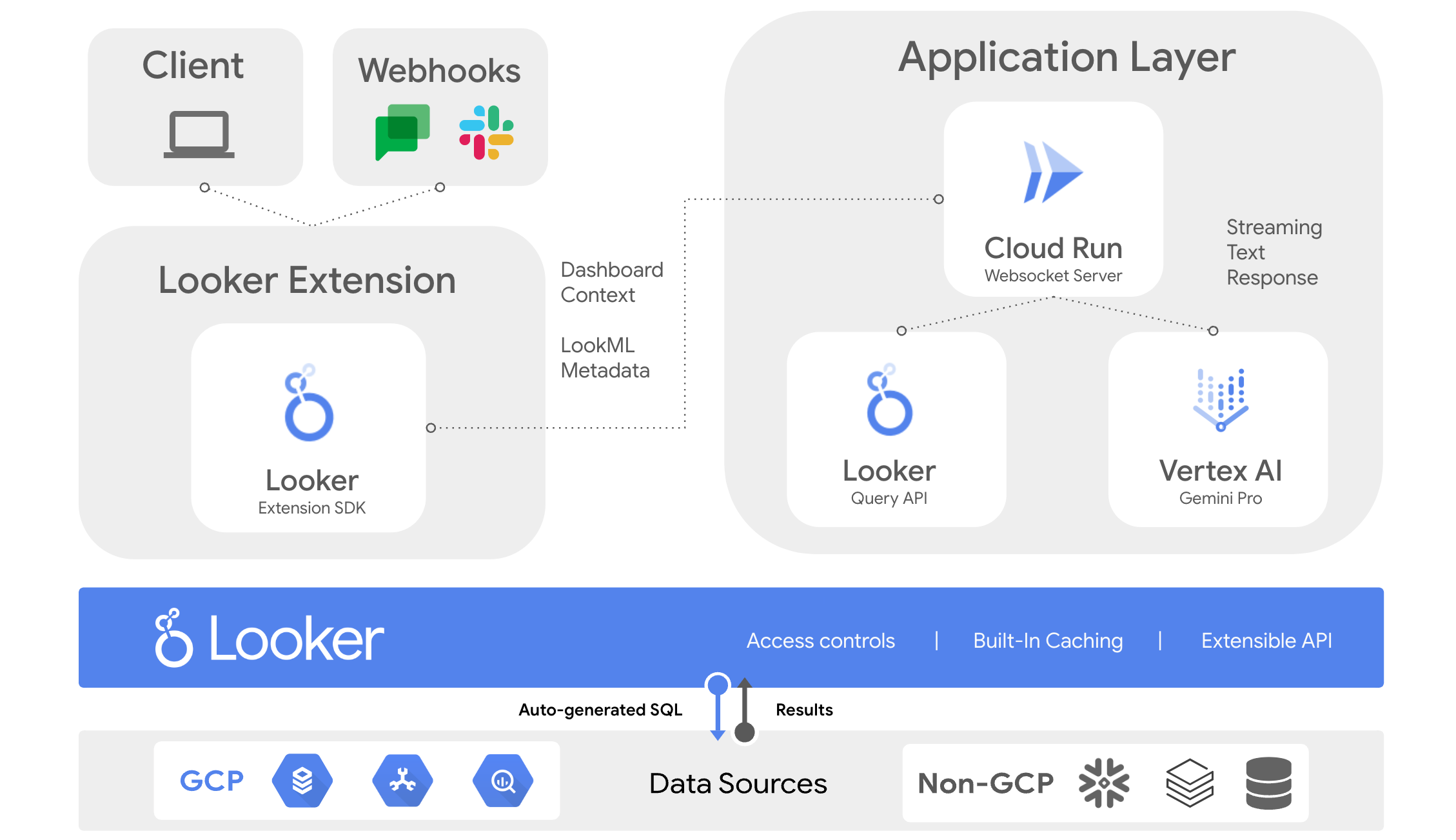 dashboard-summarization-architecture.png