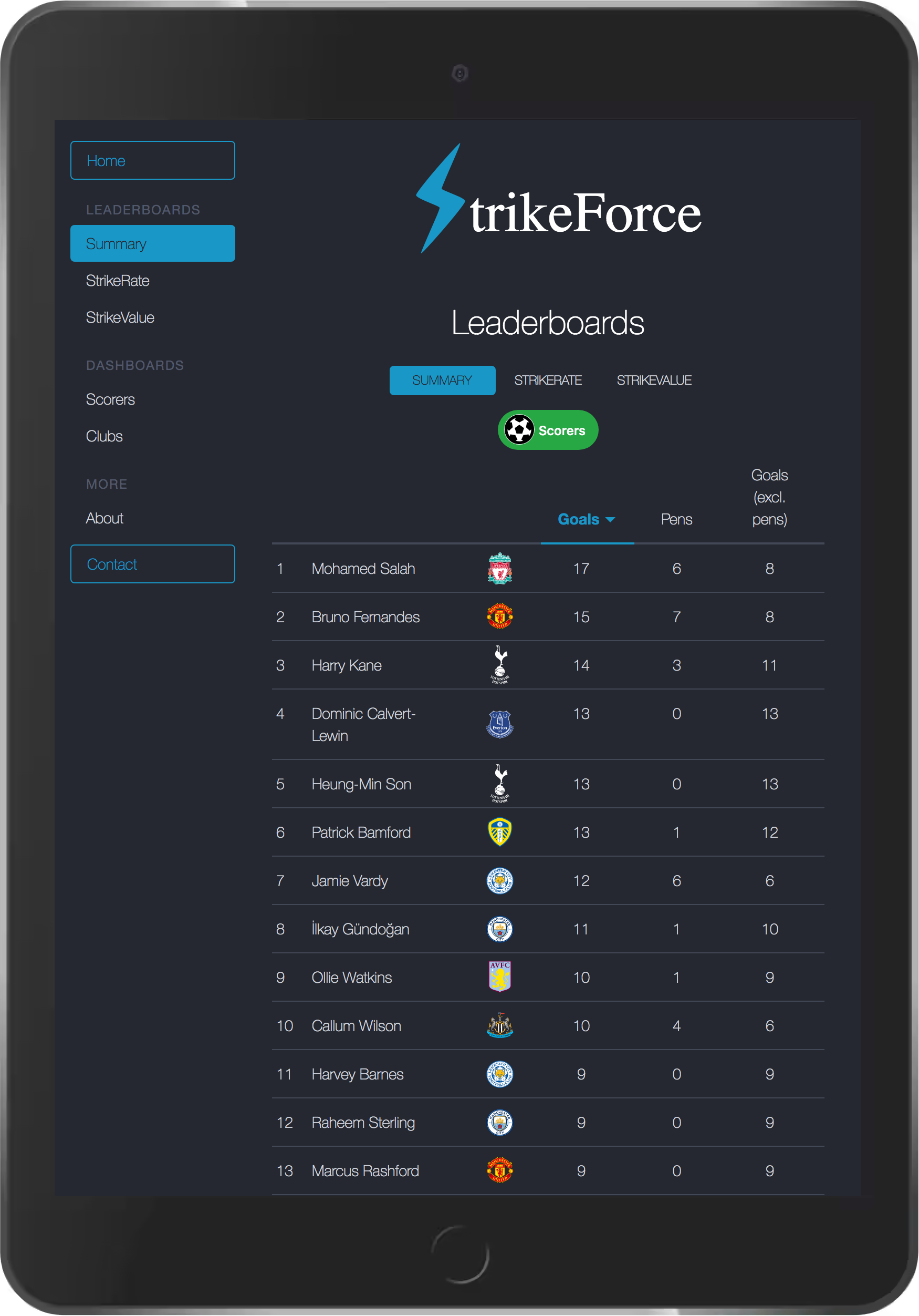 strikeforce-leaderboards1.png