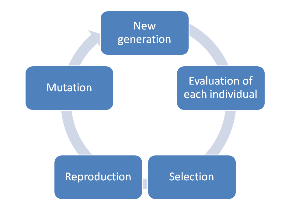 genetic_algorithm.png