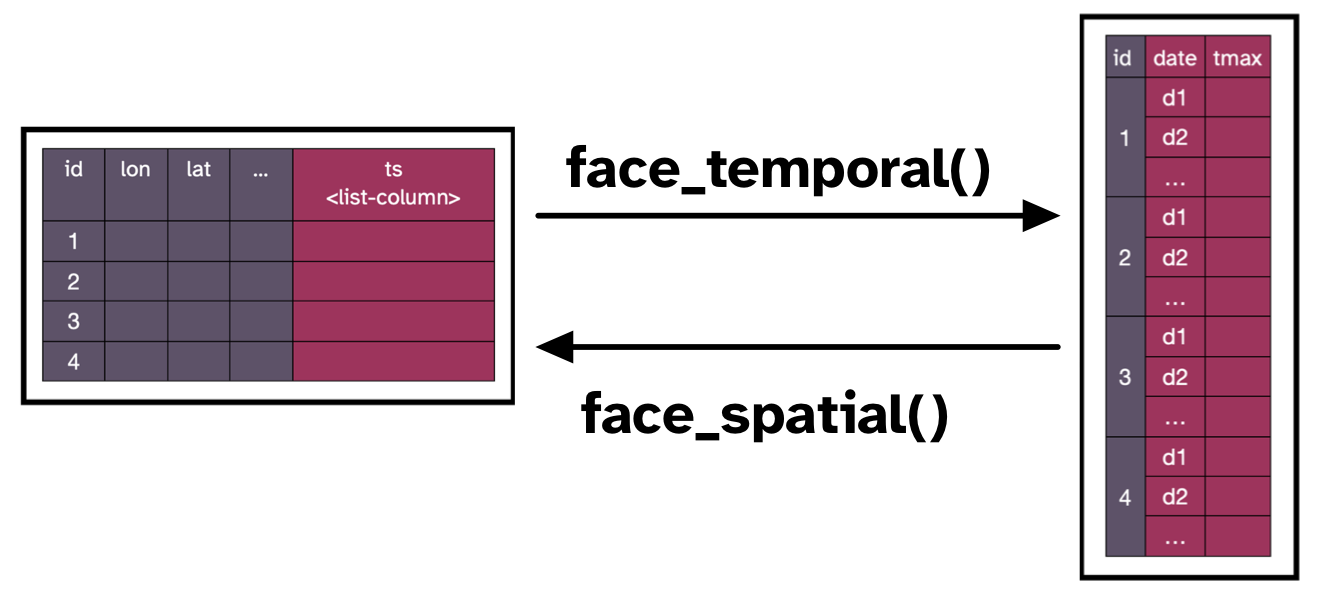 cubble-operations.png