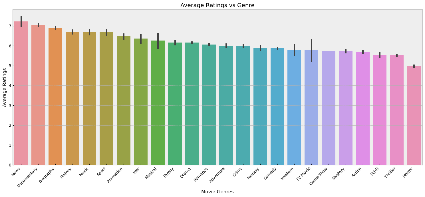 genre_ratings.png