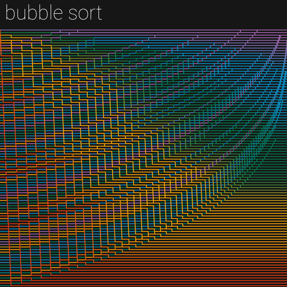 bubblesort.png