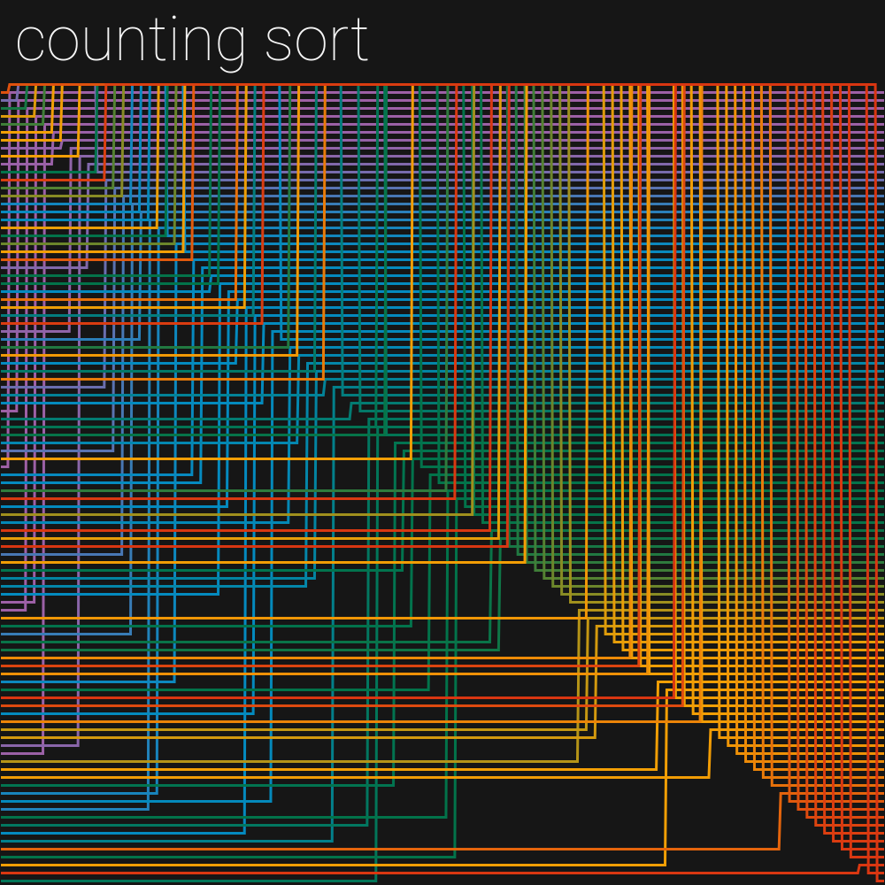 countingsort.png