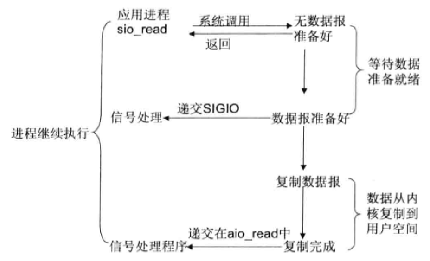 异步IO模型.png