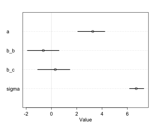 copyFreqCoefplot.png