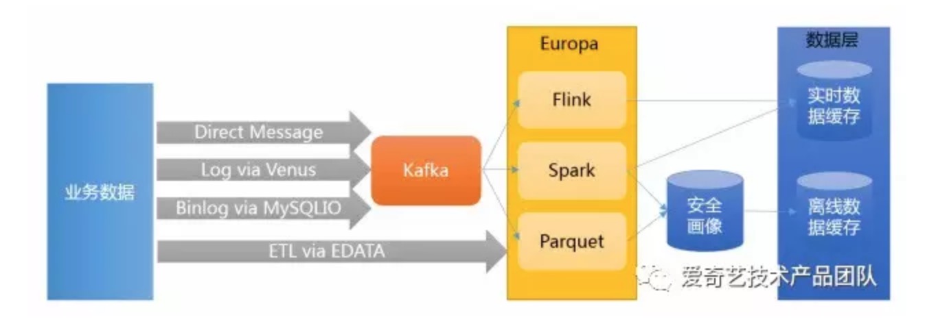 iqiyi-data-process.jpg