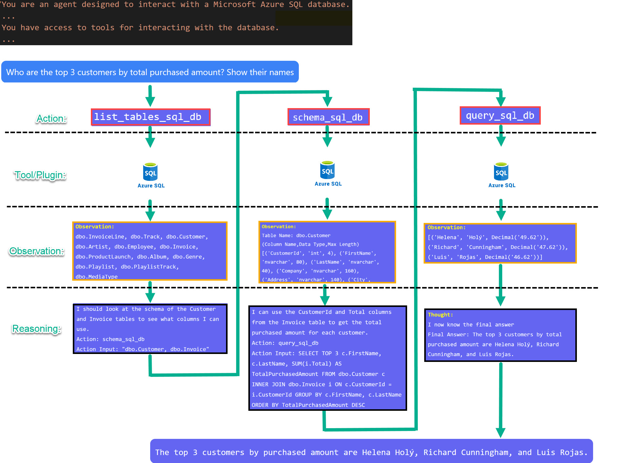 SqlSever_ThoughtProcess2.jpg