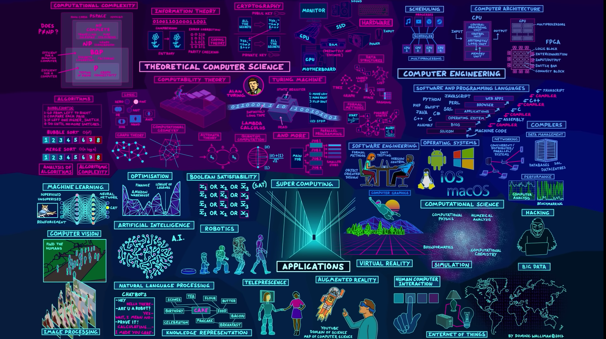 computer_science_map.png