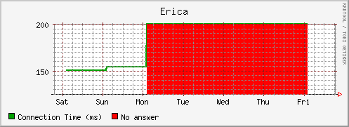 erica-monthly.png