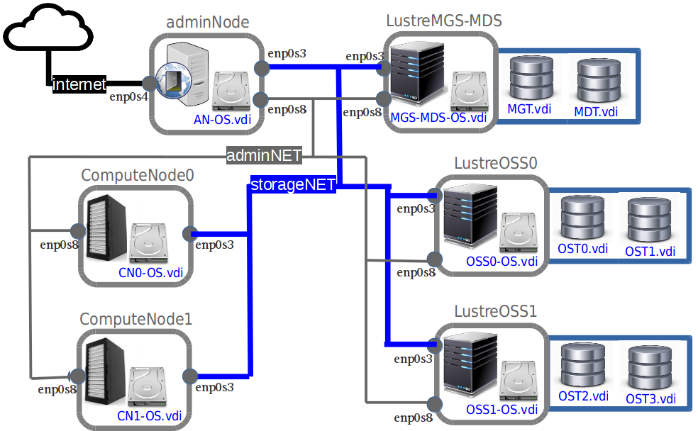 virtual-cluster-arch