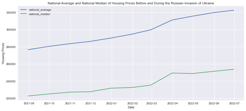 housing_rusua.png