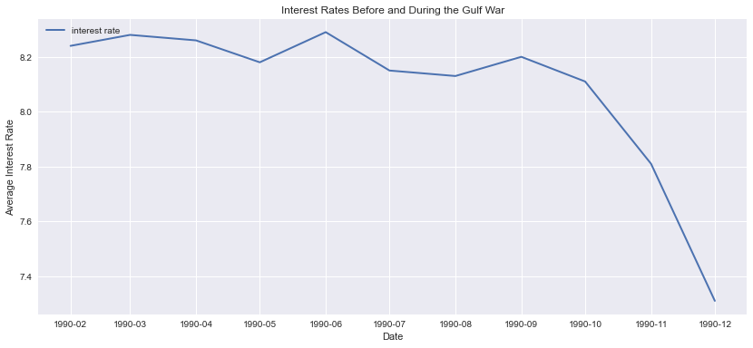 interestrates_gulf.png