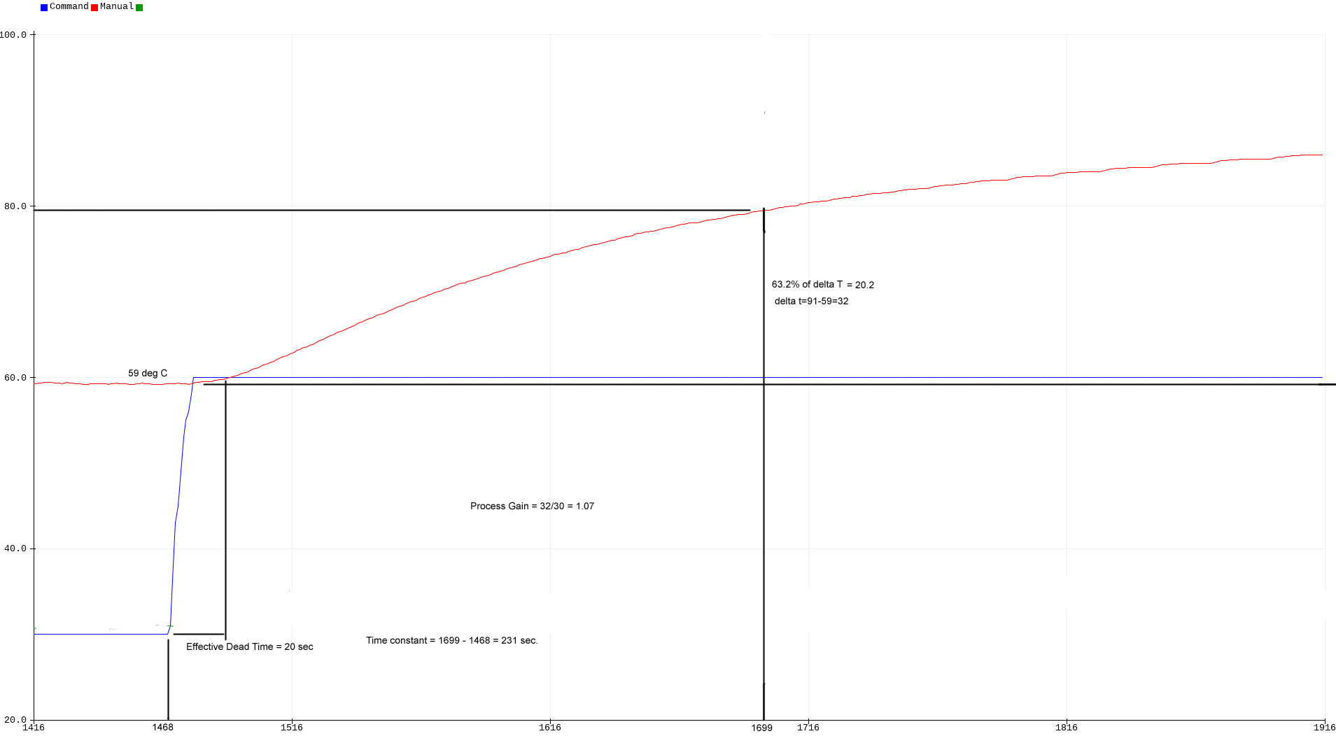 Open Loop Response Dec 7.jpg