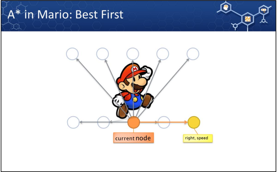 A_star_Examples_in_Mario.png