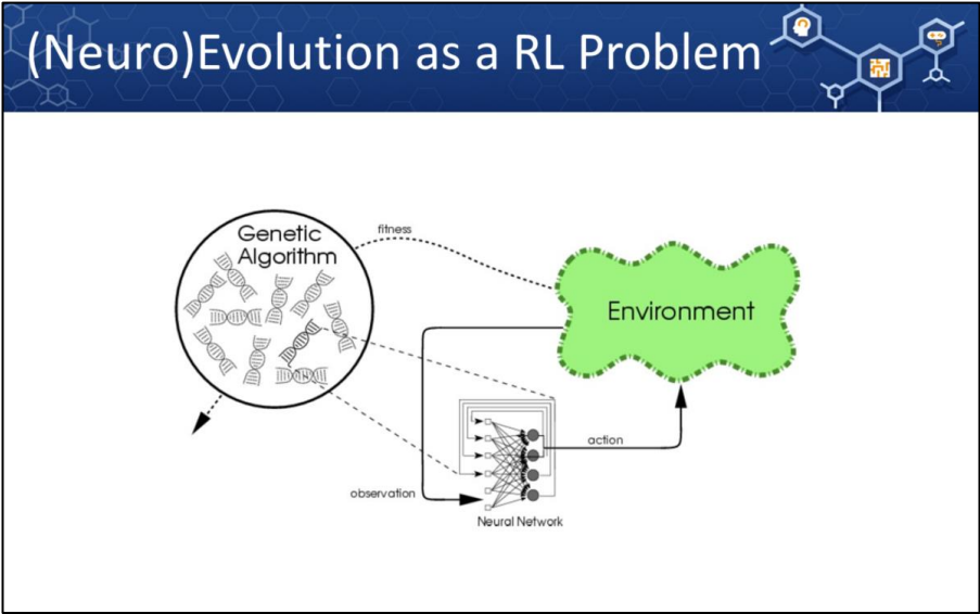NeuroEvolution as a RL problem.png
