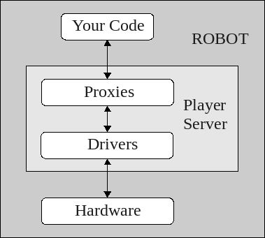 ServerClient_robot.png