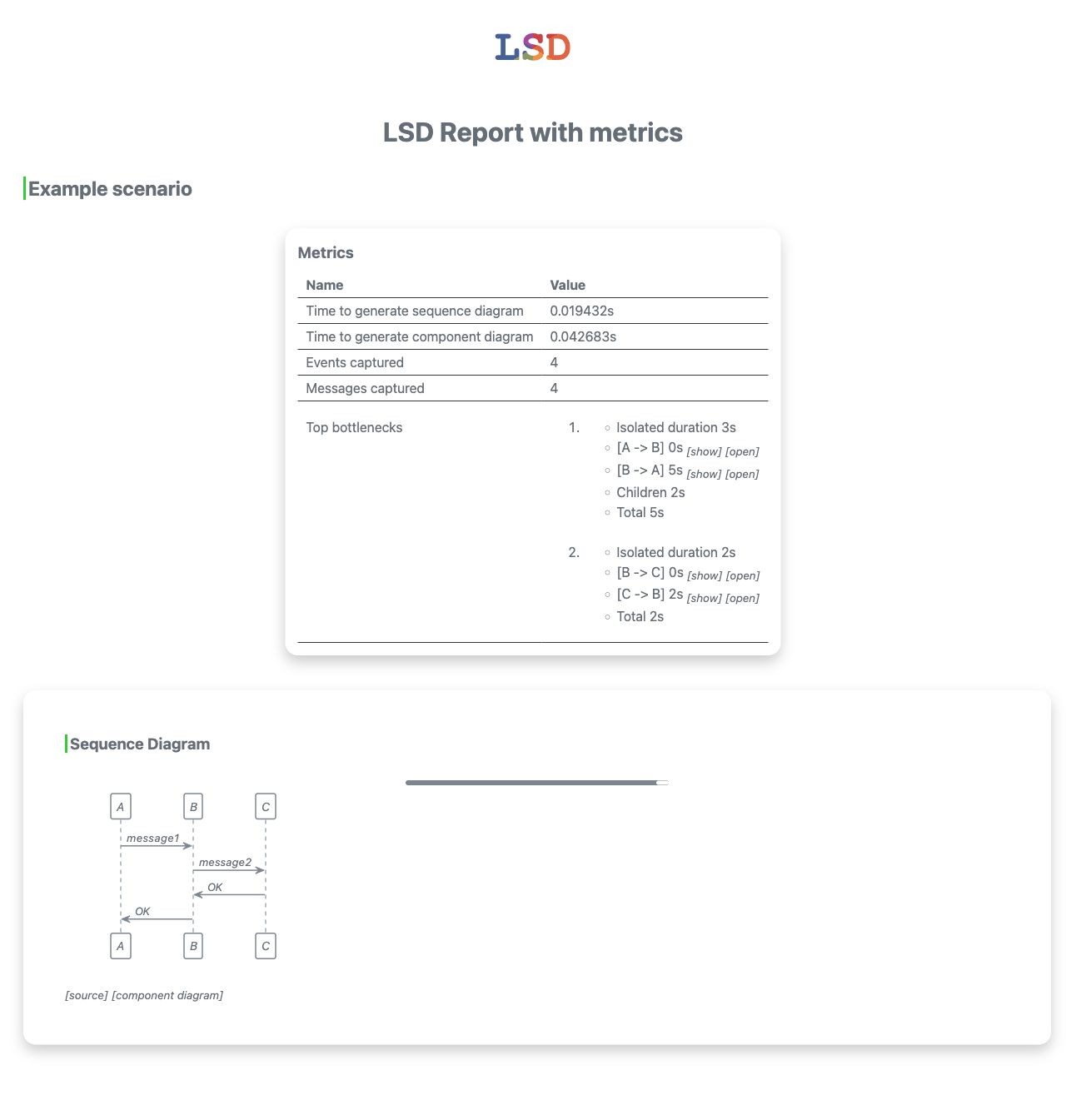 lsd_metrics_example_report.png