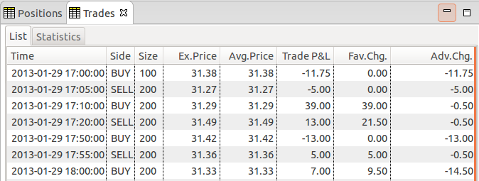 Trades view