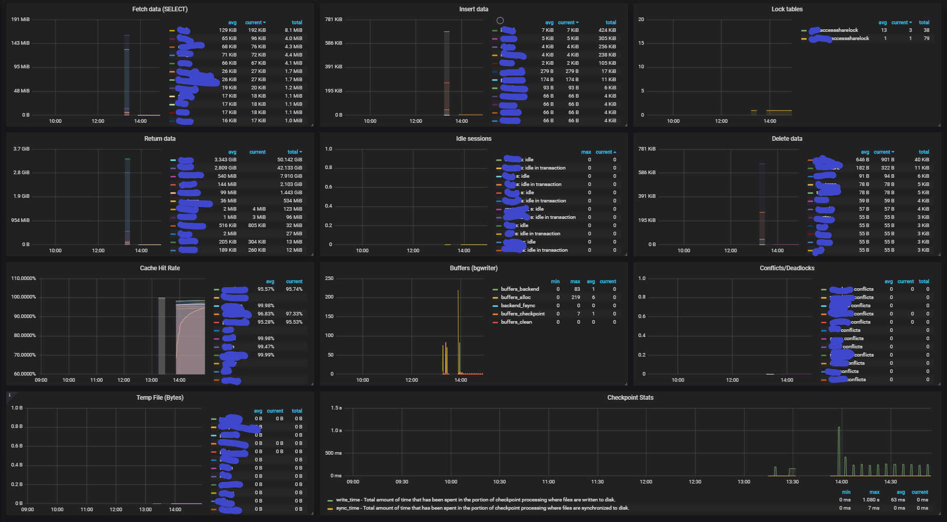 postgres-database-2.png