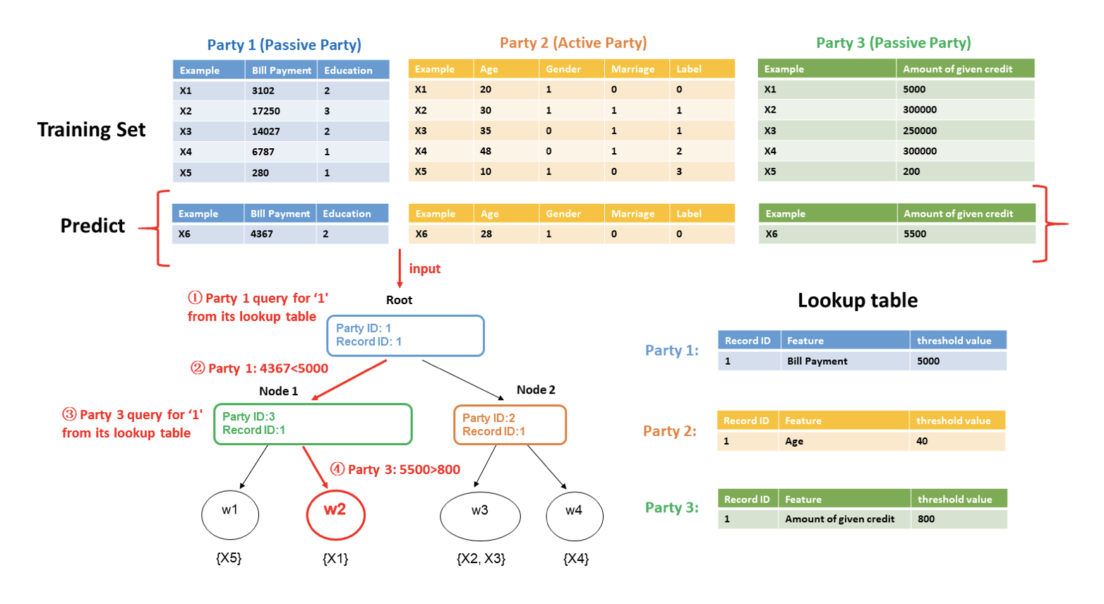 federated_inference.png