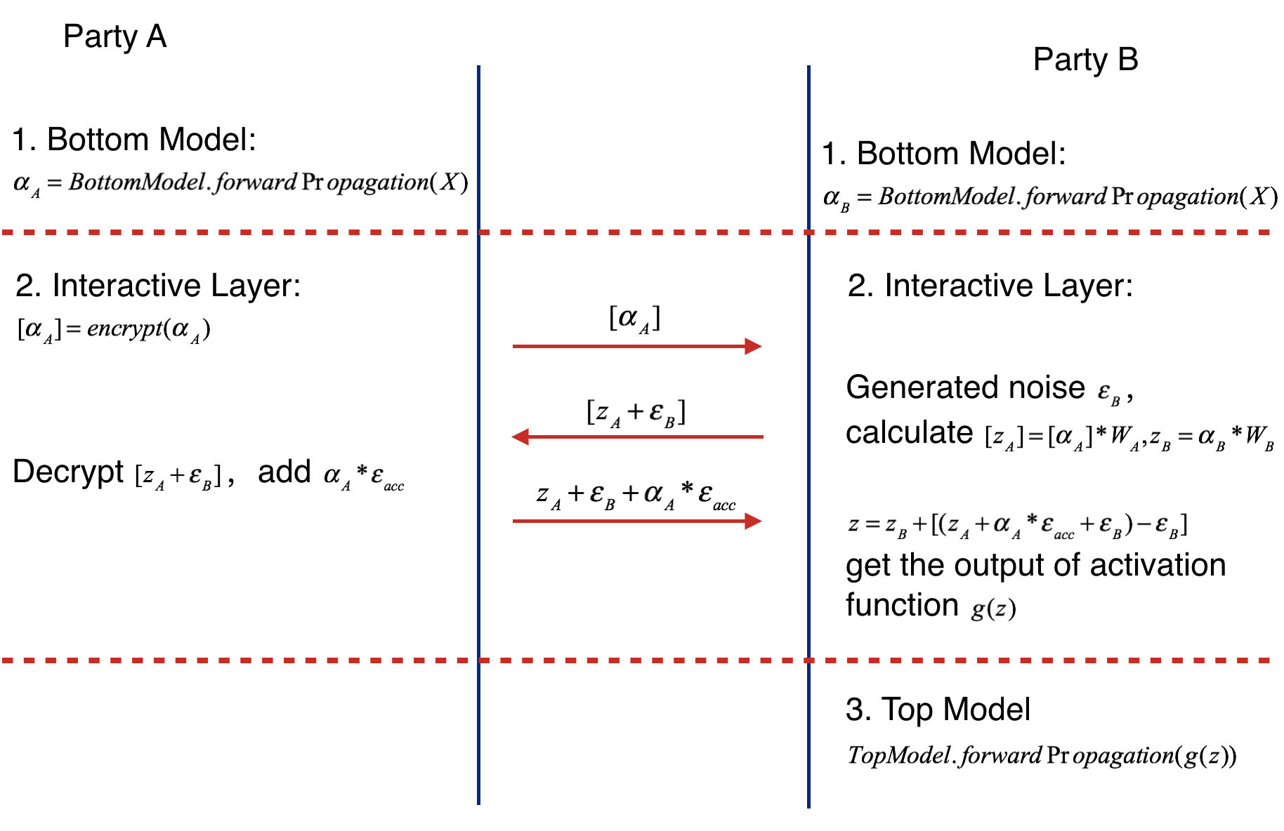 hetero_nn_forward_propagation.png