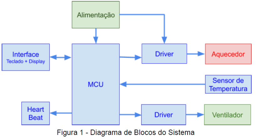 diagrama_blocos_sistema_prop.png