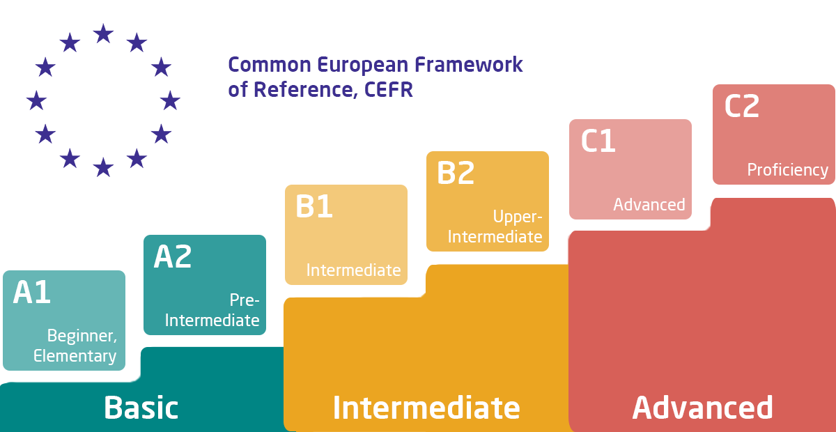 common-european-framework-of-reference-cefr.png