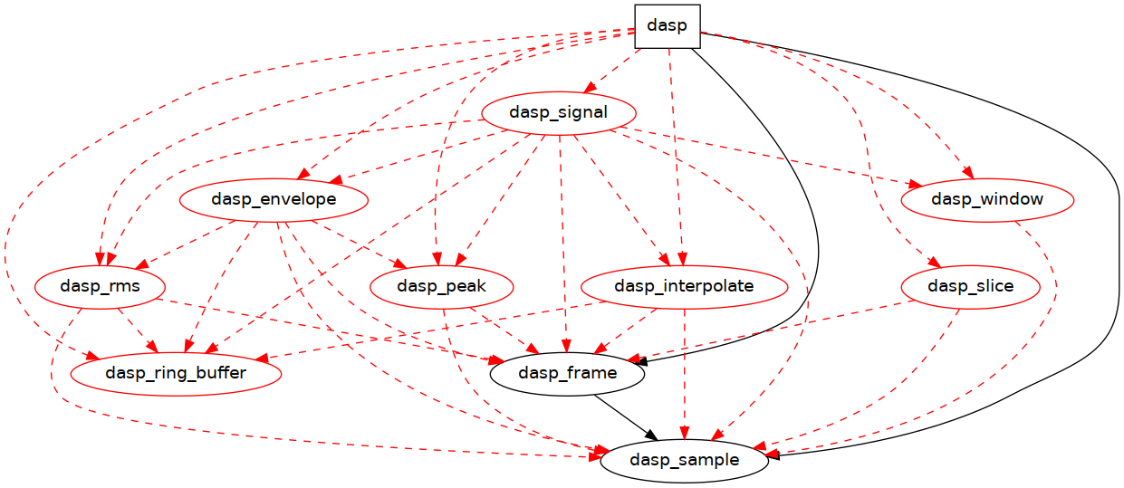 deps-graph.png