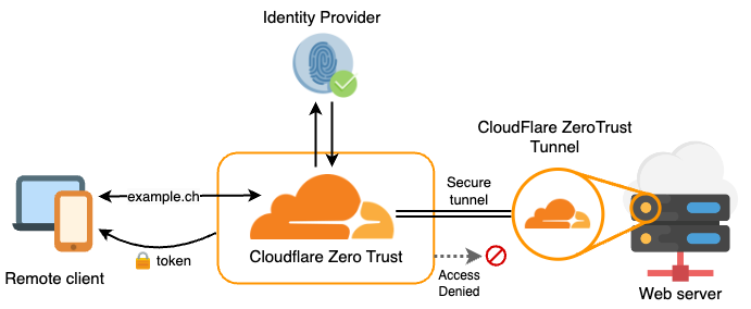 cloudflare-tunnel.png