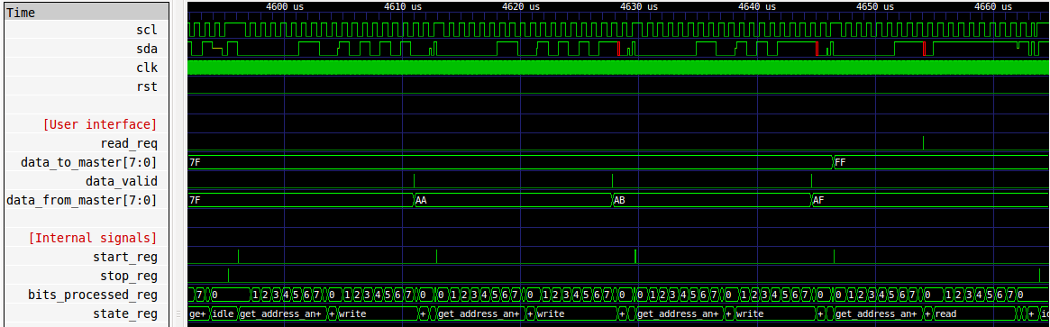 consequtive-3xwrite-and-read.png