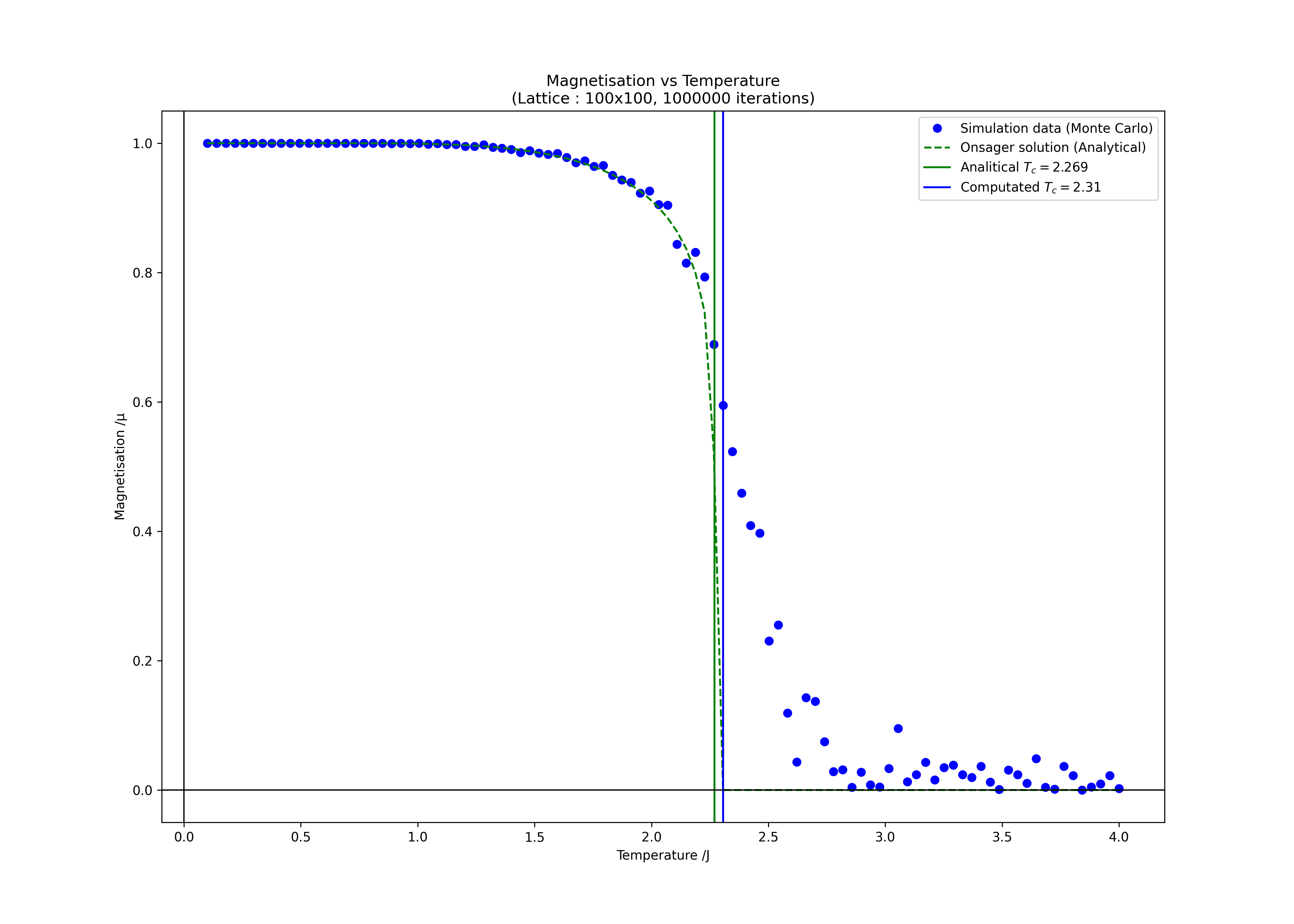 magnetization.png