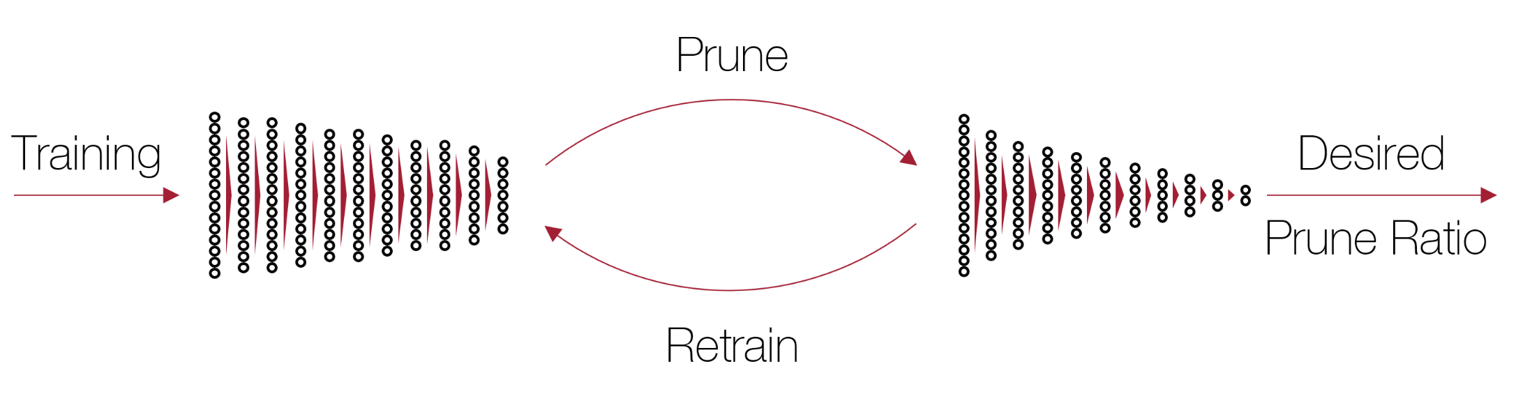 pruning_pipeline.png